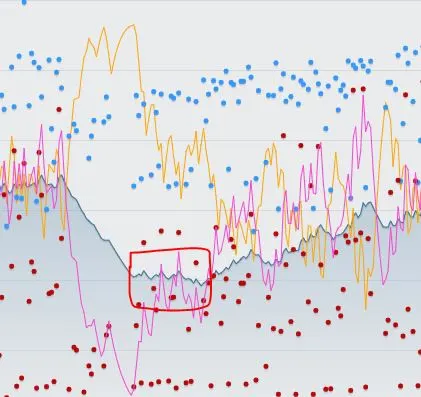 After returning to training, a preparatory block should keep the CTL low.